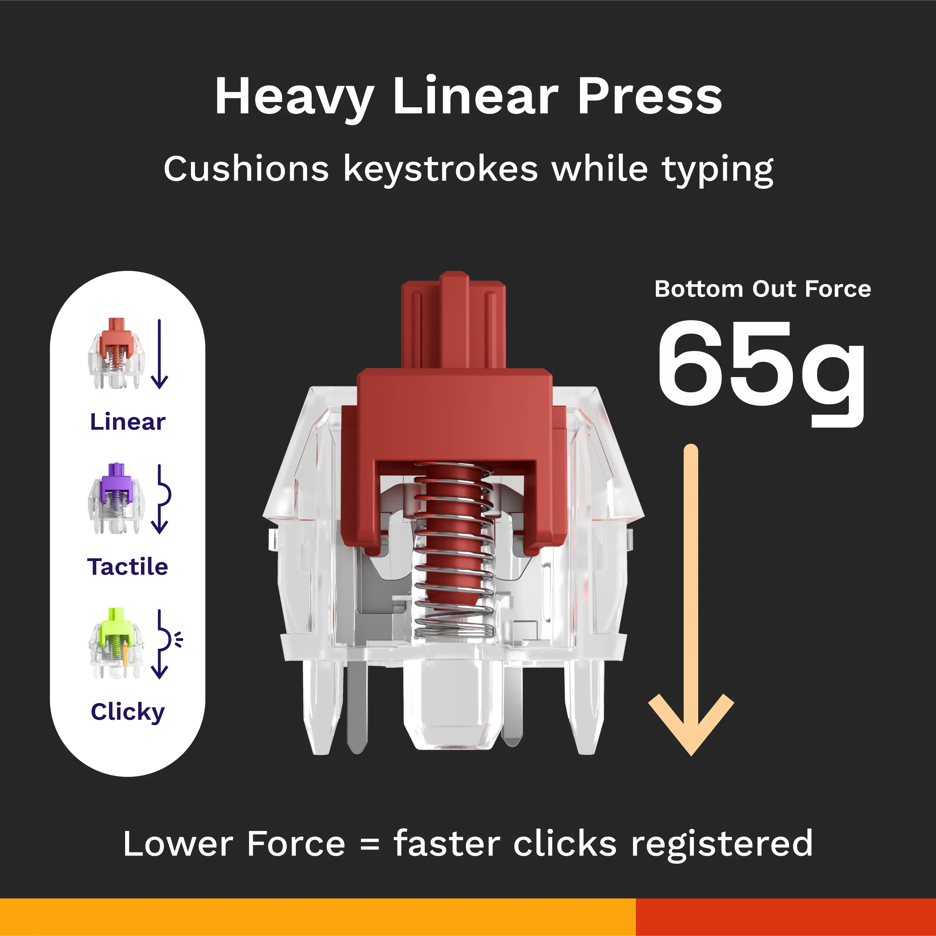 Fox MX Switches - Image 7