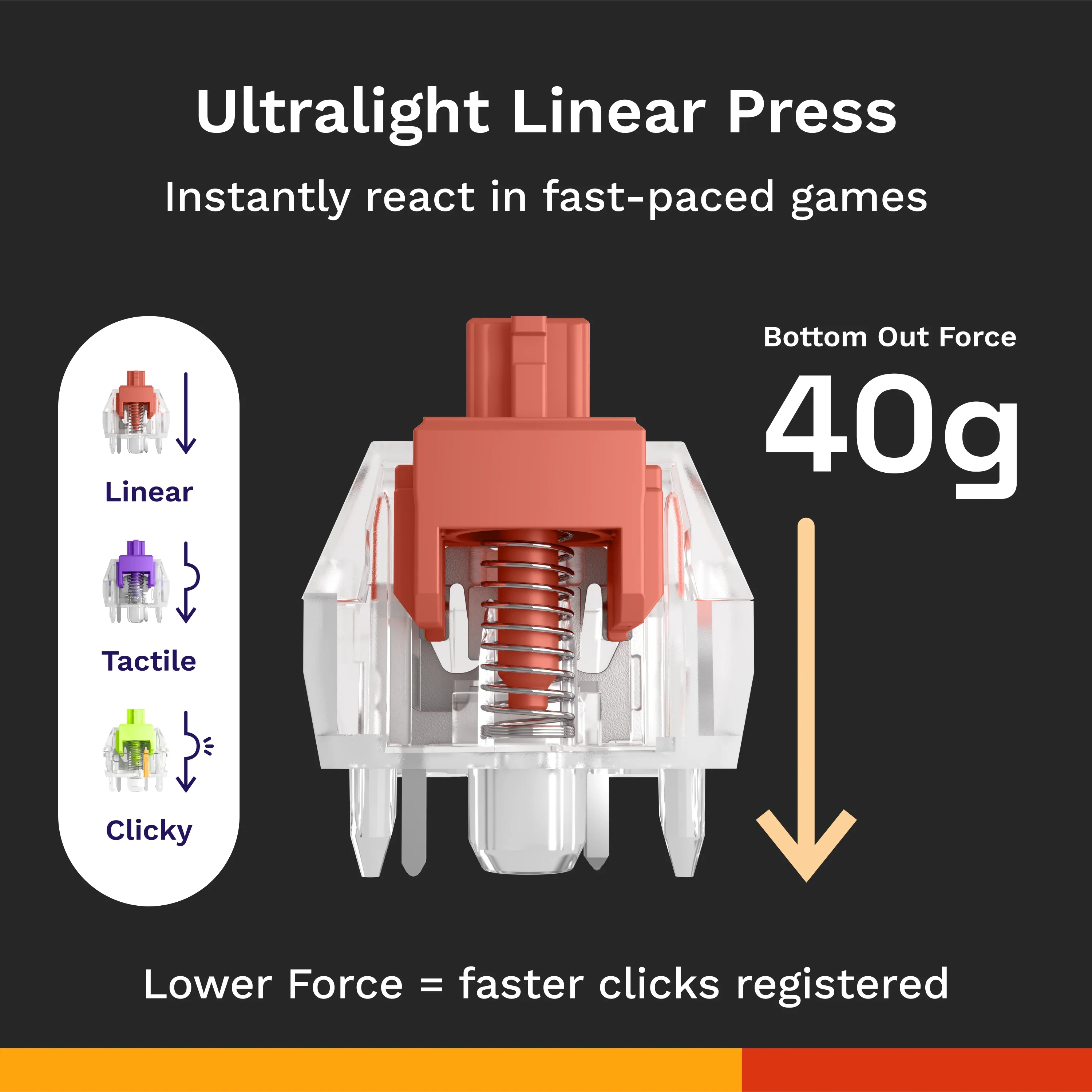 Fox MX Switches - Image 9