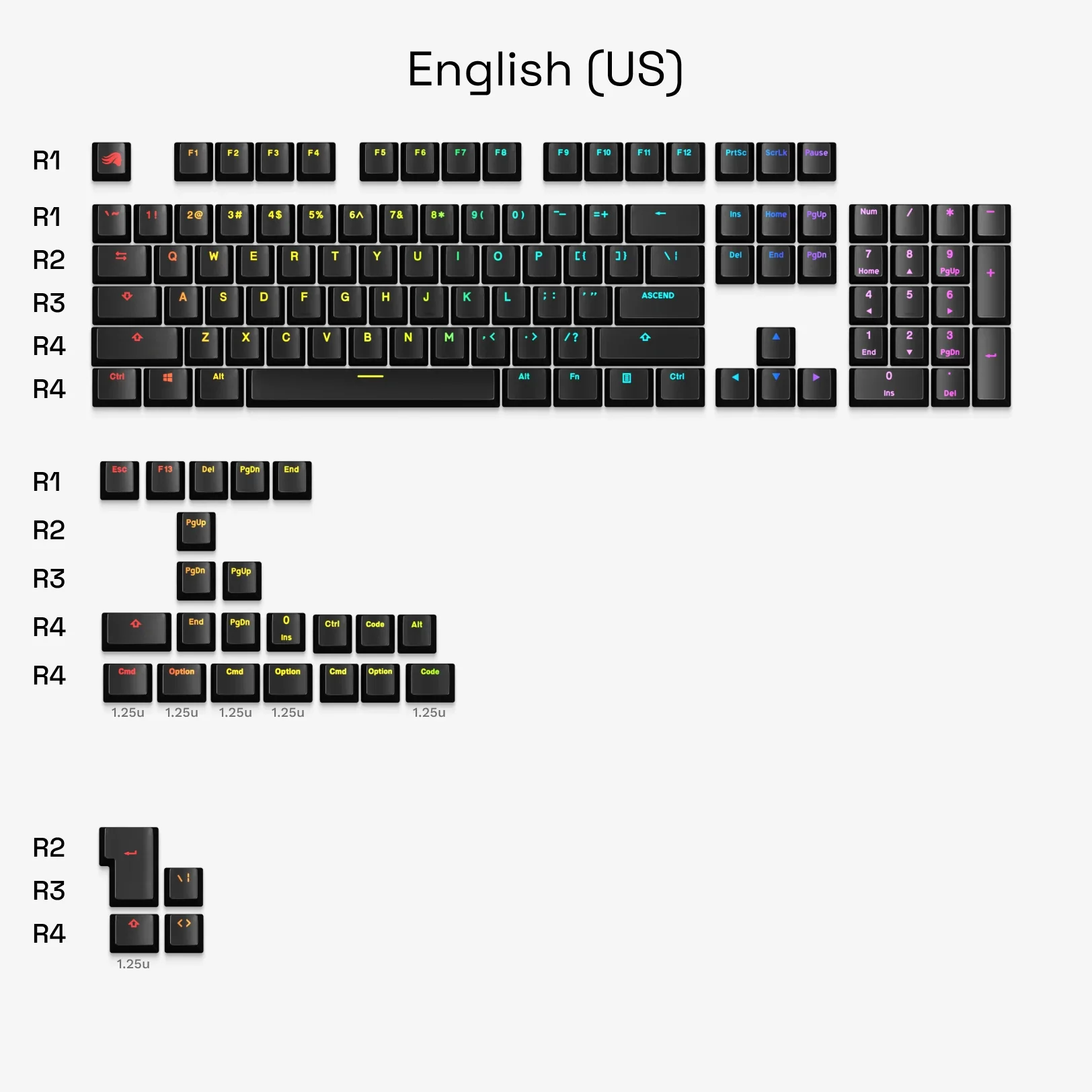 GPBT Backlit Keycaps - Image 4