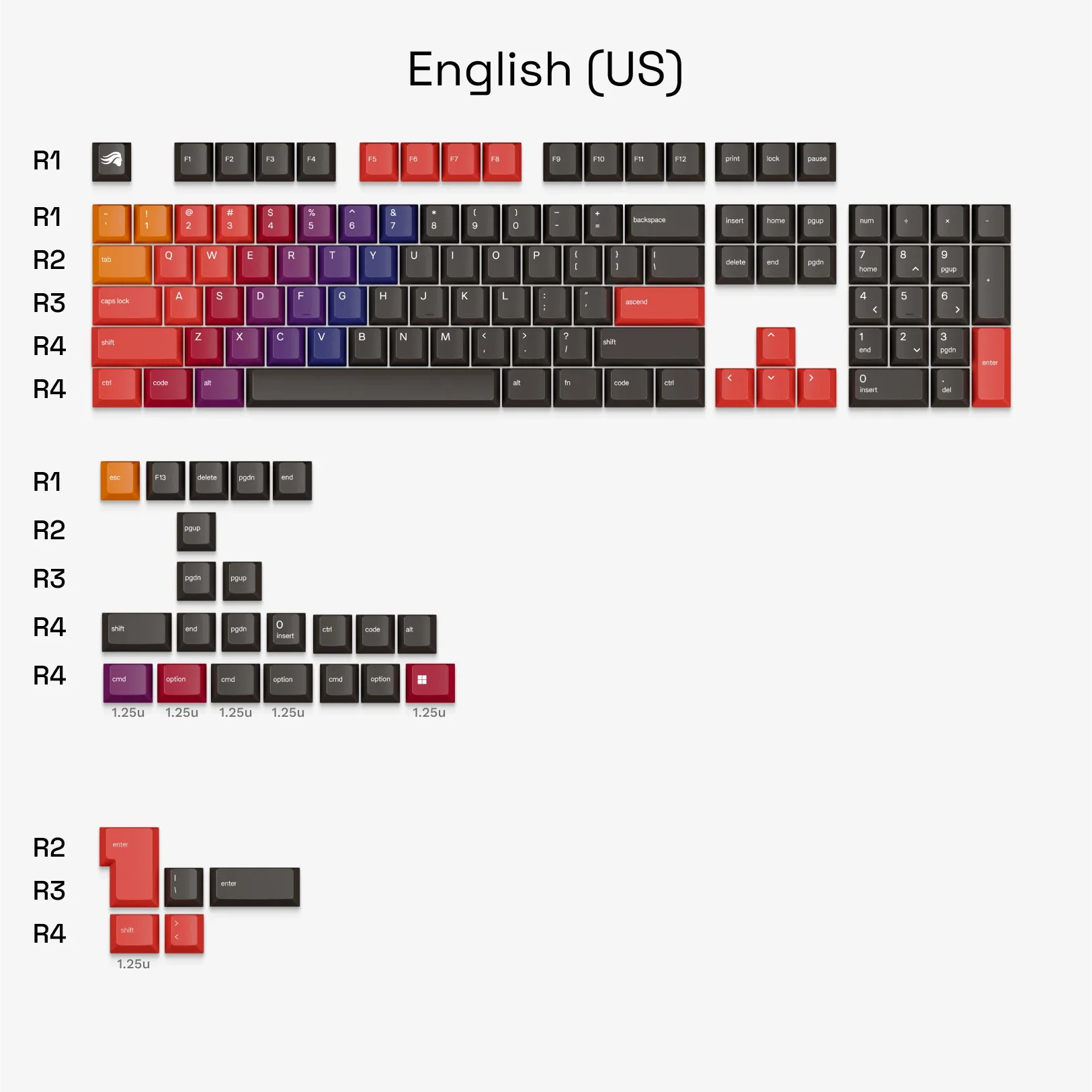 GPBT Celestial Fire V2 Keycaps - Image 6
