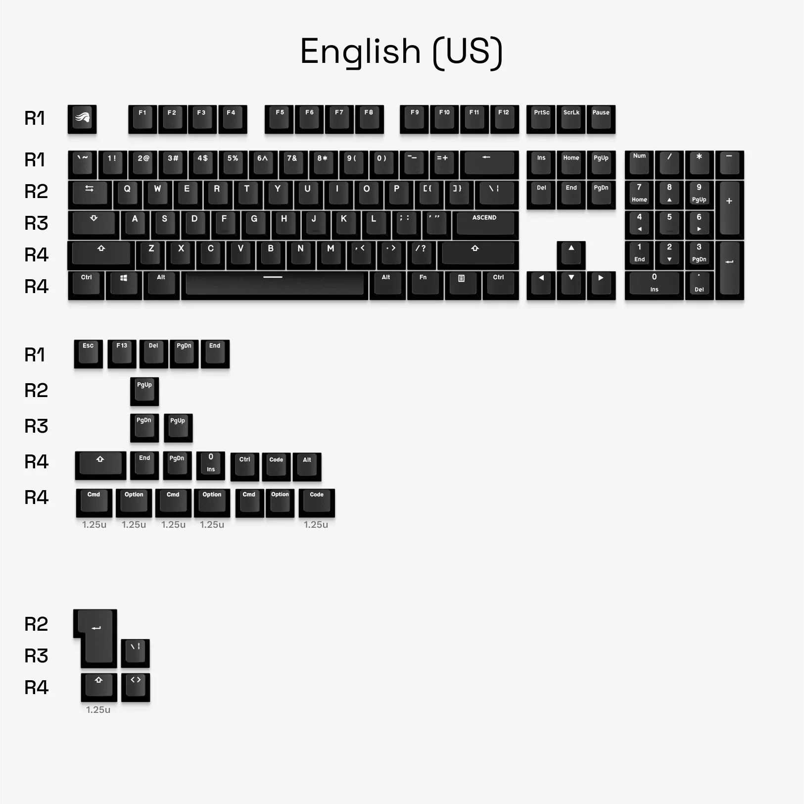 GPBT Classic Black Basics Keycaps - Image 6