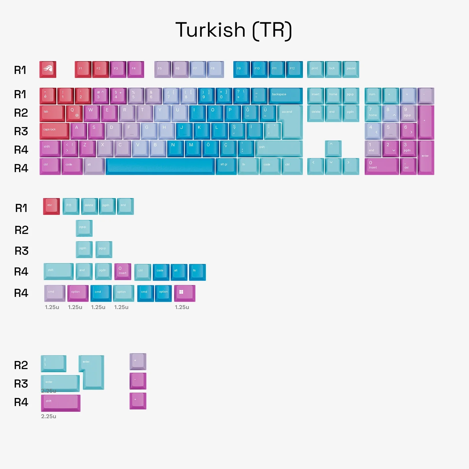 GPBT Daydream Keycaps - Image 13