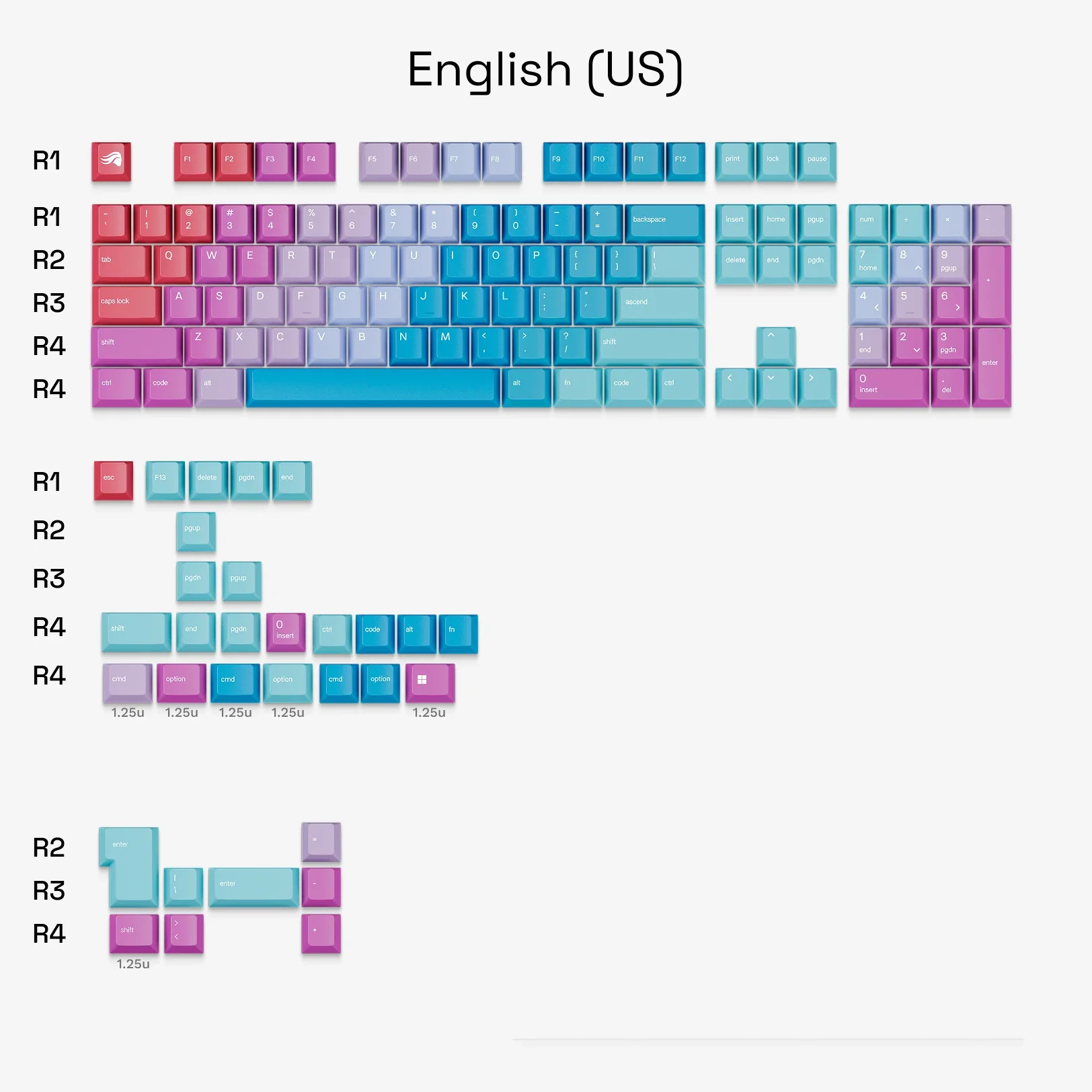 GPBT Daydream Keycaps - Image 5