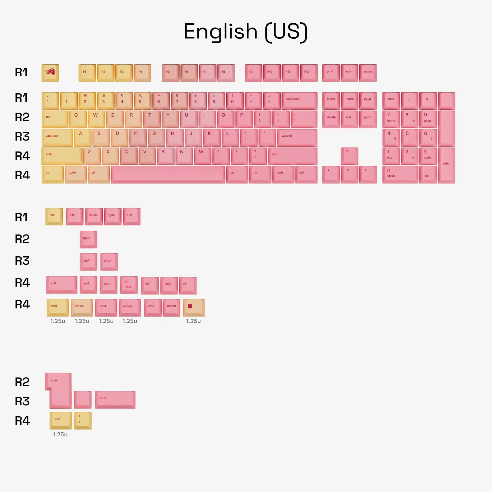GPBT Grapefruit V2 Keycaps - Image 6