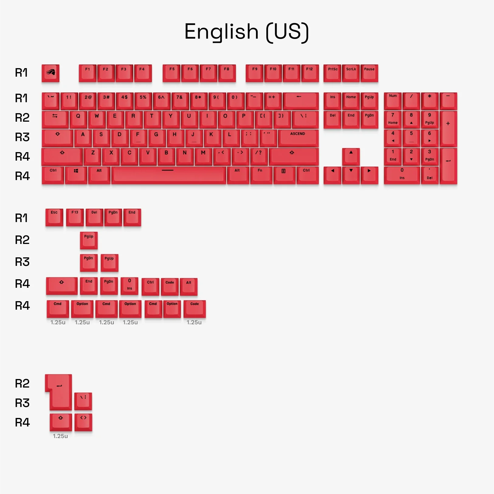 GPBT Revive Red Basics Keycaps - Image 6