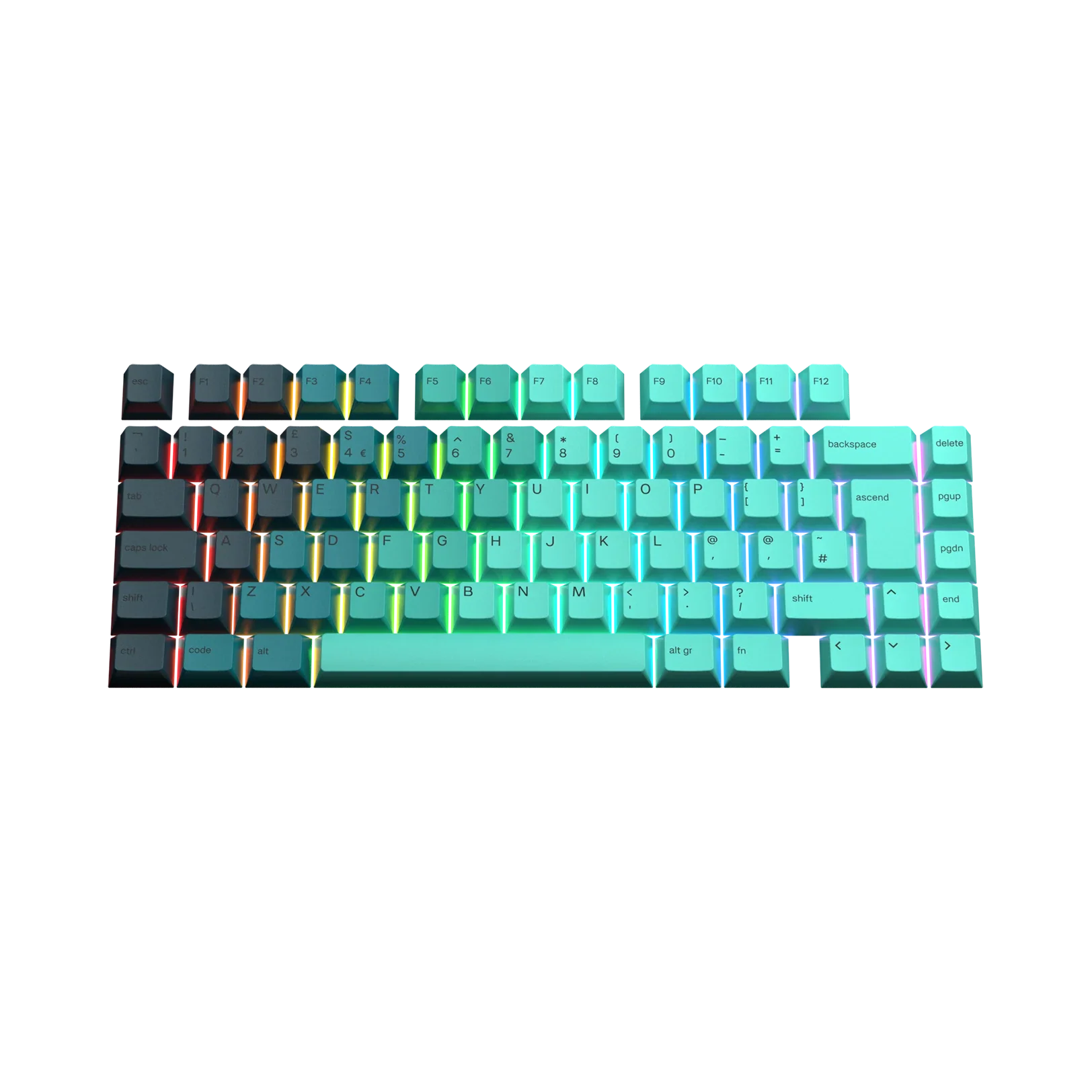Keycaps Rainforest UK - Image 4