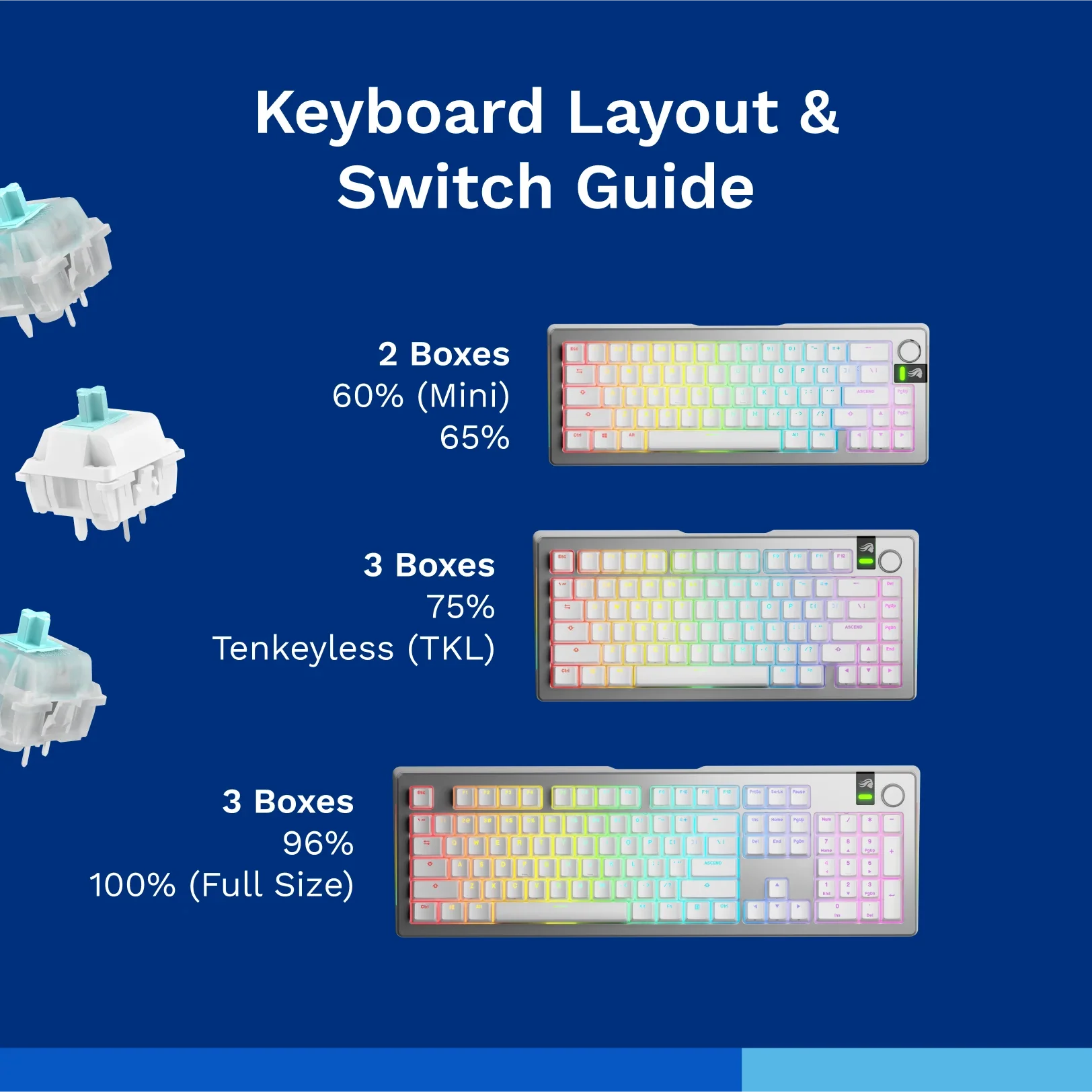 Lynx MX Switches - Image 4
